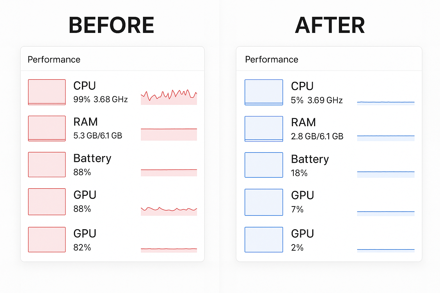 PC Before and After Comparison